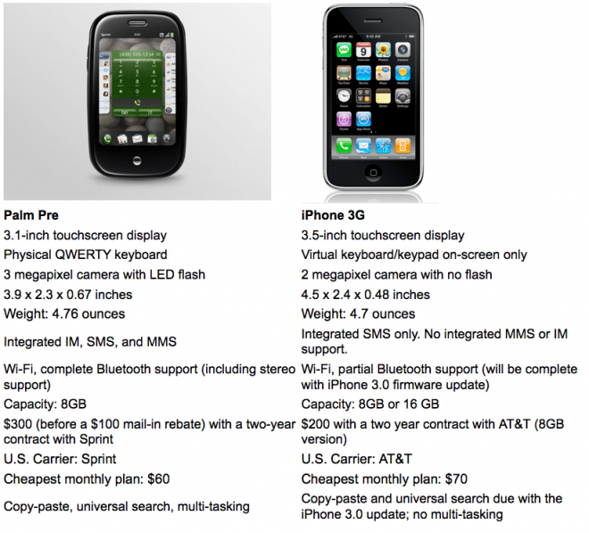 Palm-treo-palm-os-vs-iphone-2007