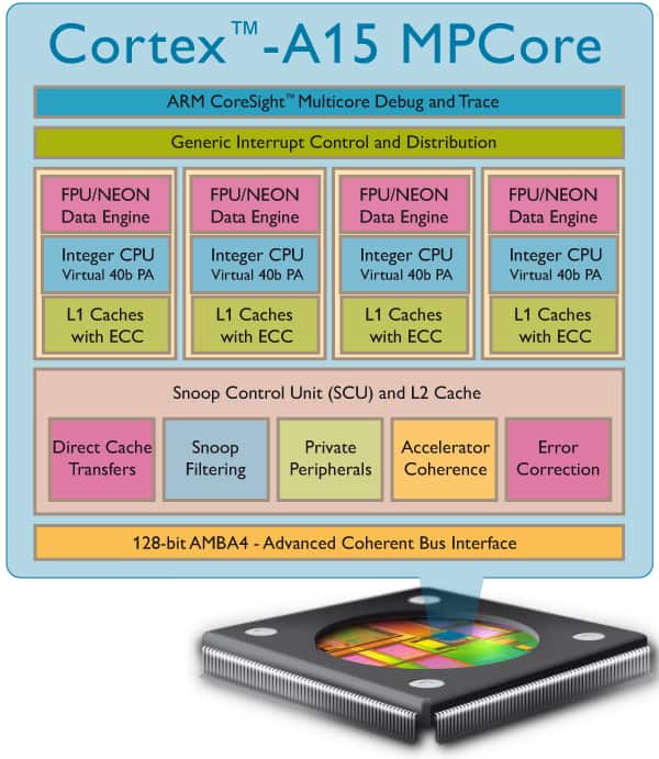 cortex-a15-chip