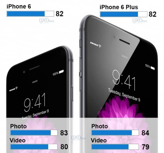 iphone 6 vs iphone 6plus