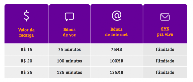 Conheçam Todos Os Planos Pré Pagos Da Vivo 3561