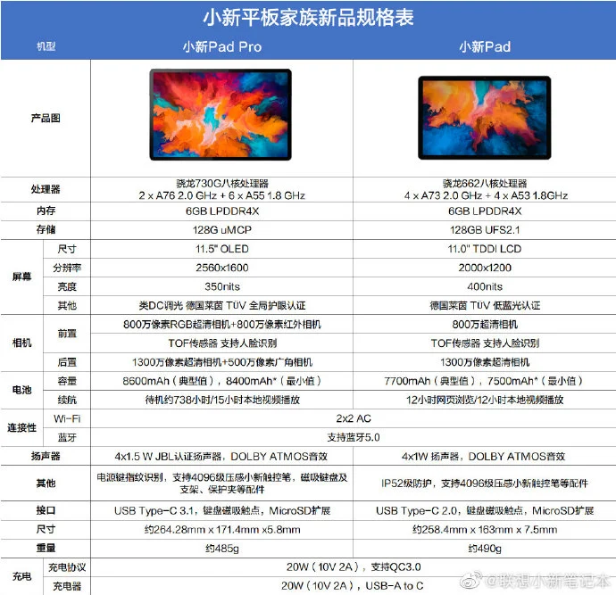 Lenovo Tab P11 tem especificações baseadas no Lenovo Xiaoxin Pad 2