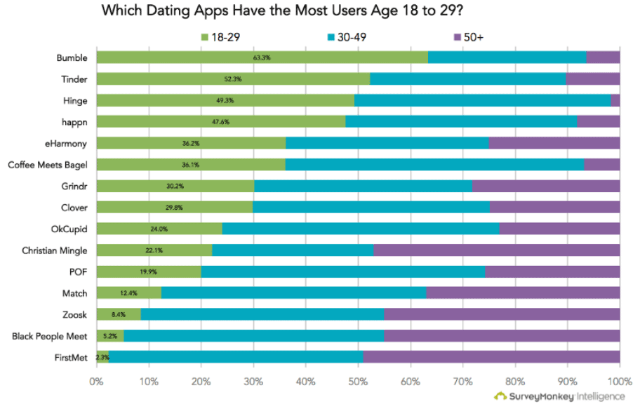 Tinder: Tudo a respeito do famoso app de namoro 3