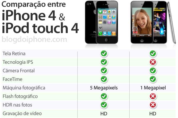 iphone-vs-itouch