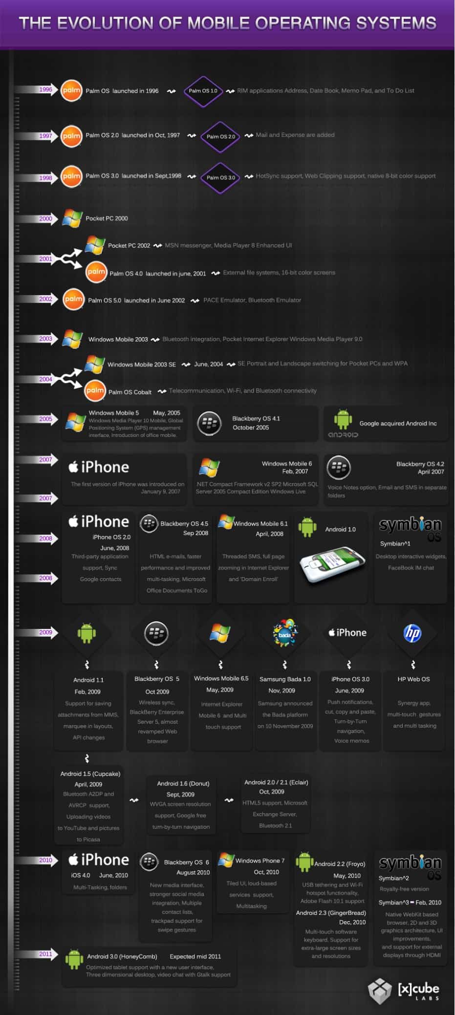 Infographic-iphone