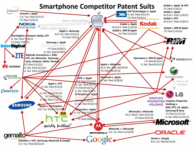 smartphone_patent_wars