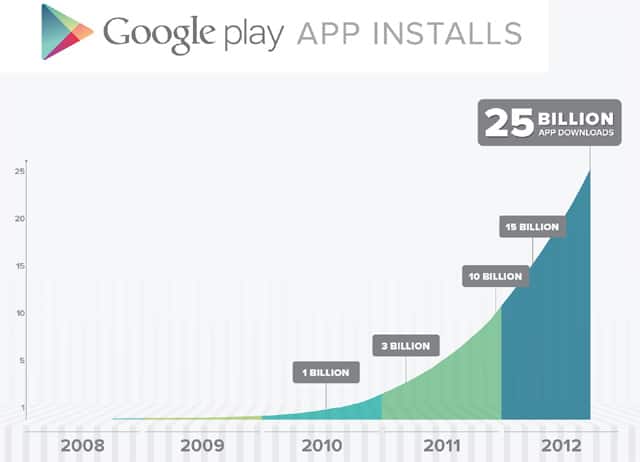 Google Play está oferecendo jogos e apps por 51 centavos, Asphalt 7 é um deles 9