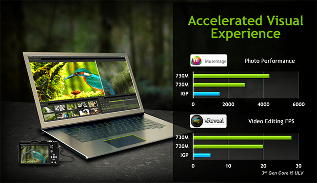 NVIDIA GeForce Série 700M oferece o máximo de desempenho nos notebooks 28