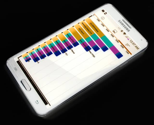 Samsung falsifica testes de benchmarks do Galaxy Note 3 1