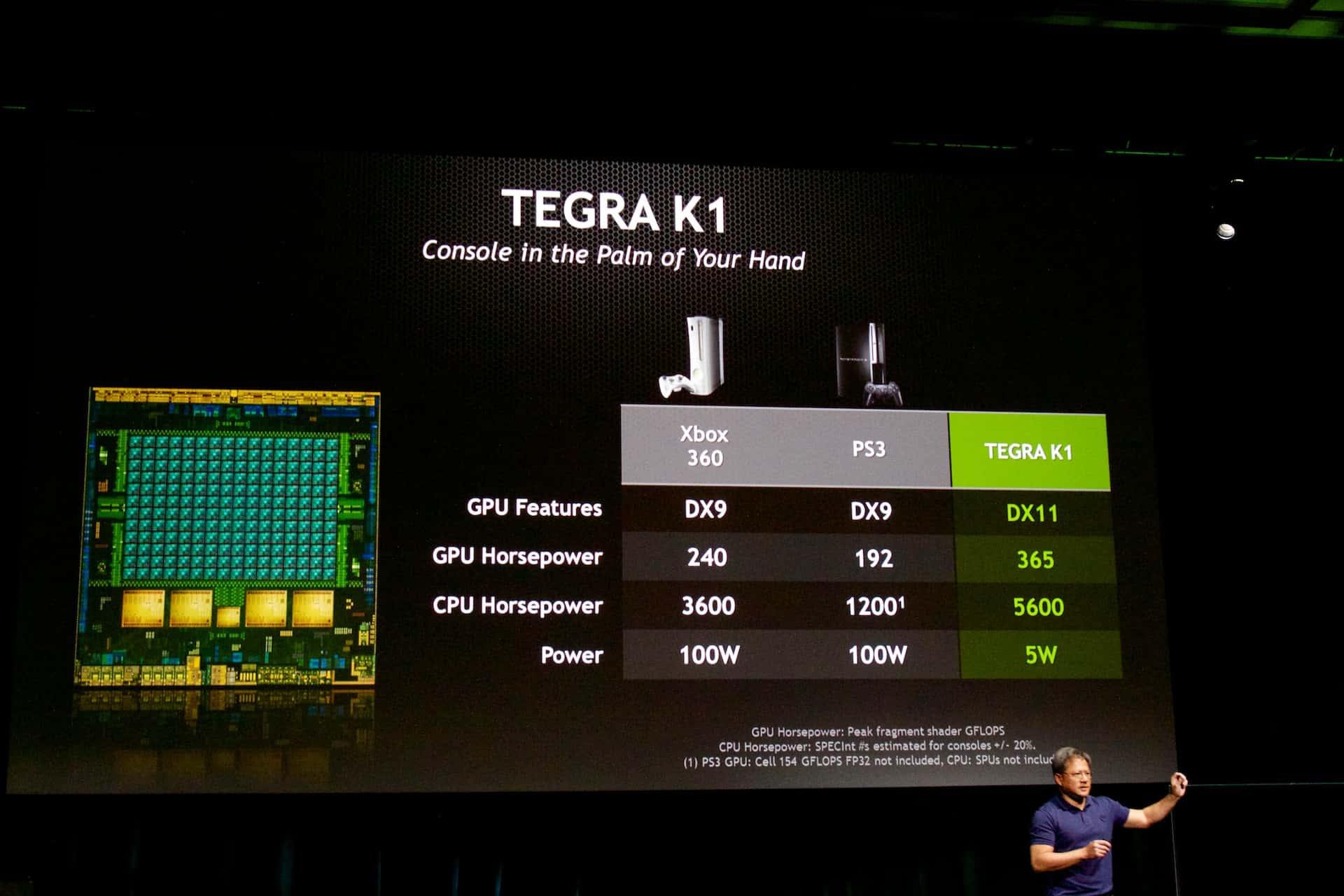 Processador Tegra K1 tem GPU de 192 núcleos e DNA da GeForce GTX 780 em smartphones 1