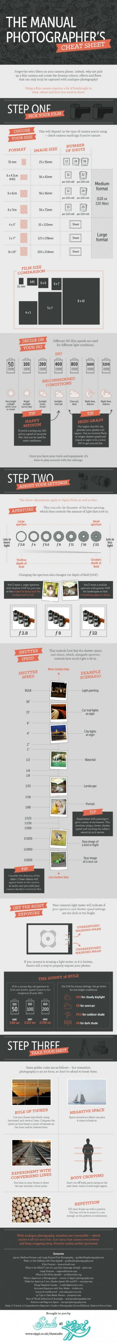 infografico guia de fotografia