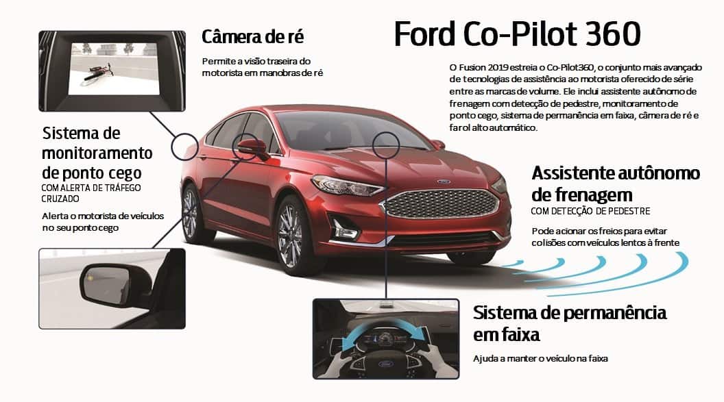 Ford Fusion 2019 terá o Co-pilot360, super tecnologia de assistência ao piloto 2