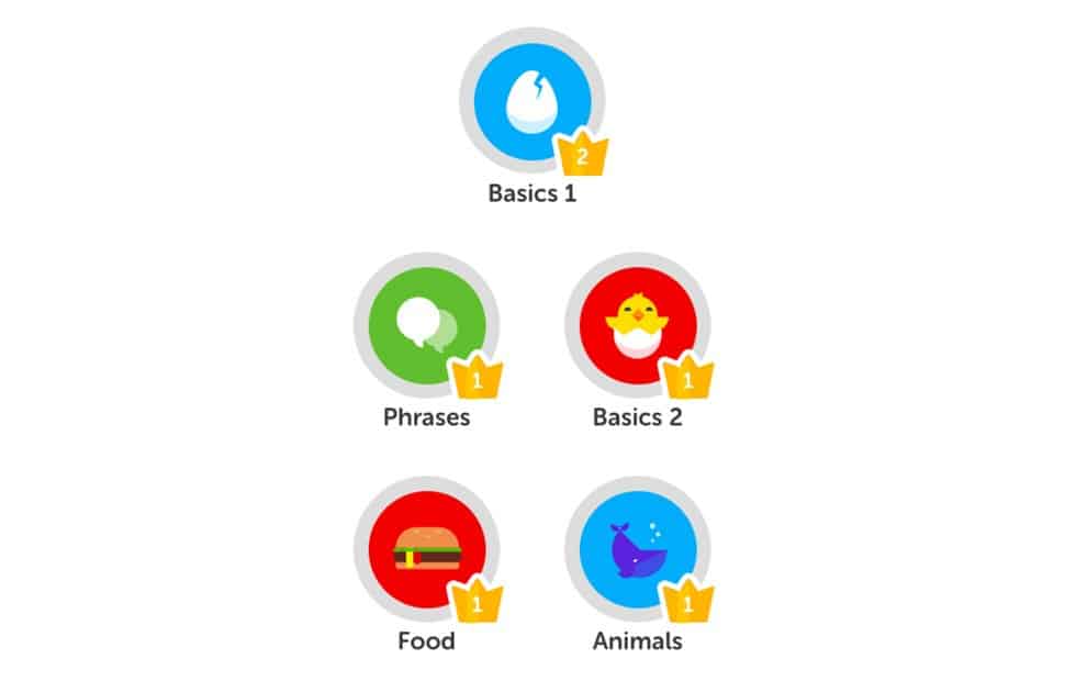 Duolingo mais inteligente para ensinar alunos avançado 7