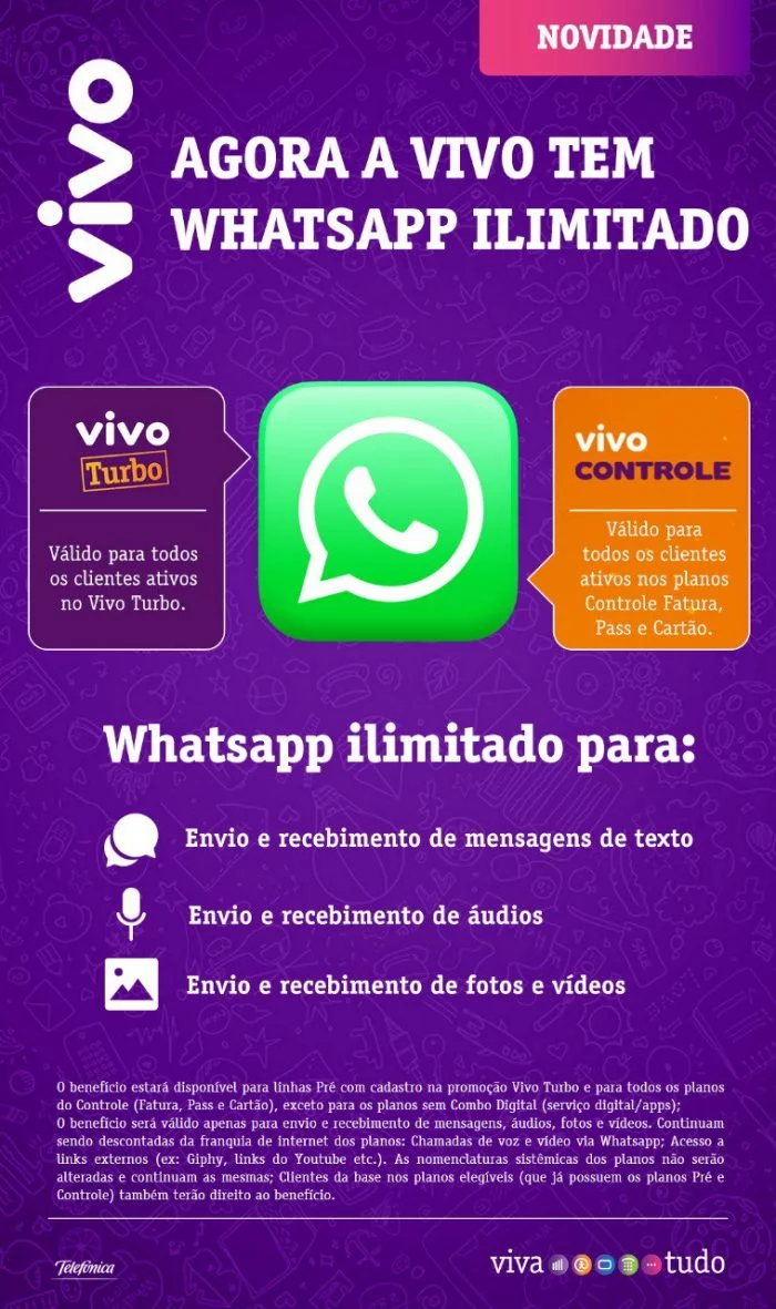 WhatsApp liberado sem descontar na Vivo em planos pré-pago e controle 9