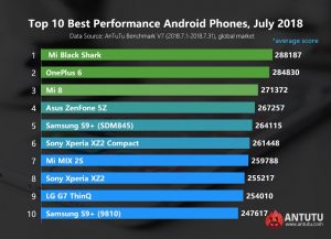 smartphones mais potentes do mundo