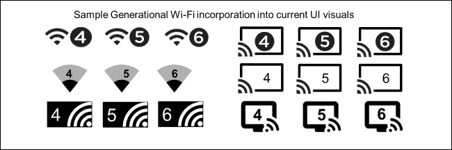 O que é o Wi-Fi 6? É muito mais que só velocidade; entendam 6