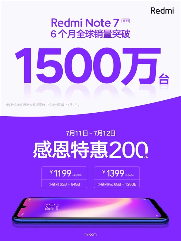 Vendas da linha Redmi Note 7 ultrapassam 15 milhões de unidades 4