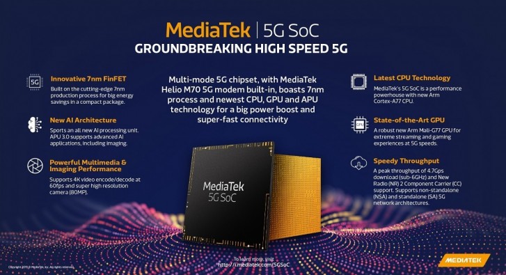 Mediatek chipset 5G