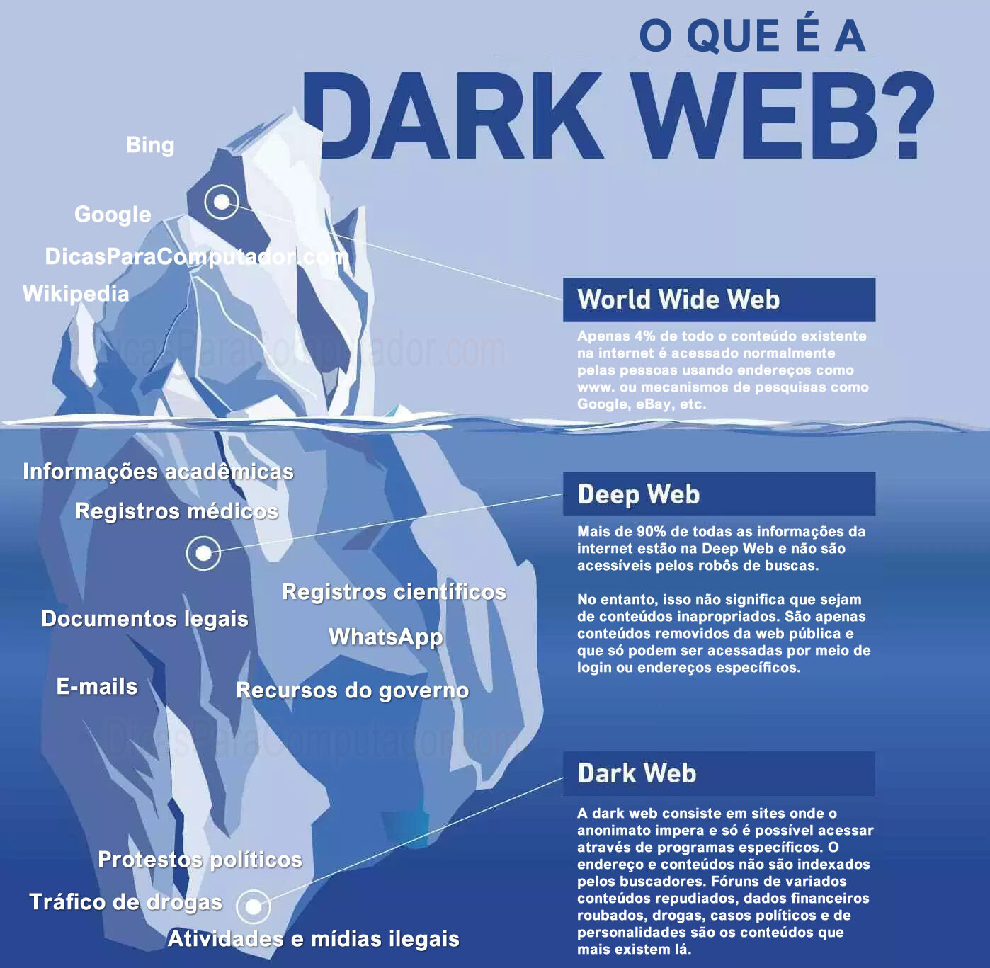 O Que é Deep Web E Dark Web Como Acessar Em 2019 Tekimobile