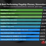 smartphones mais poderosos novembro