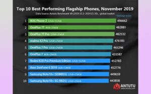 smartphones mais poderosos novembro