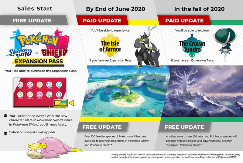 Data de lançamento do Pokémon Sword and Shield Expansion Pass