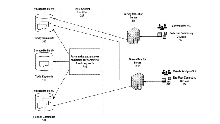 Última patente da Microsoft revela nova técnica para detectar conteúdo tóxico 1