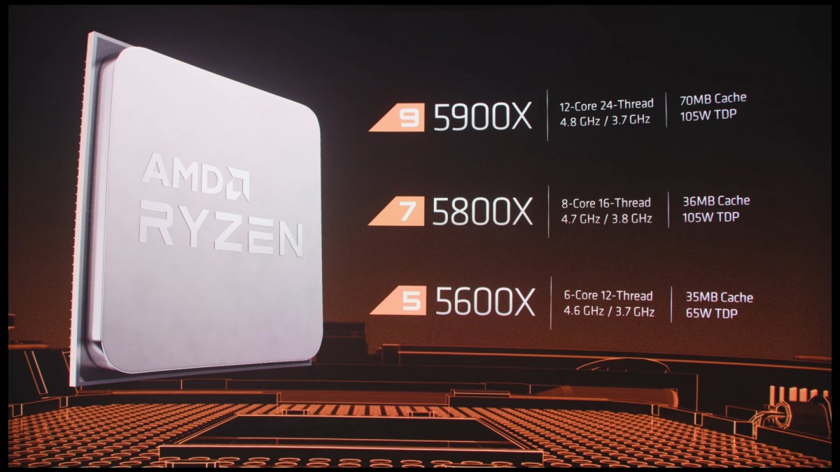 AMD lança oficialmente CPUs de desktop da série Ryzen 5000 com arquitetura Zen 3 3