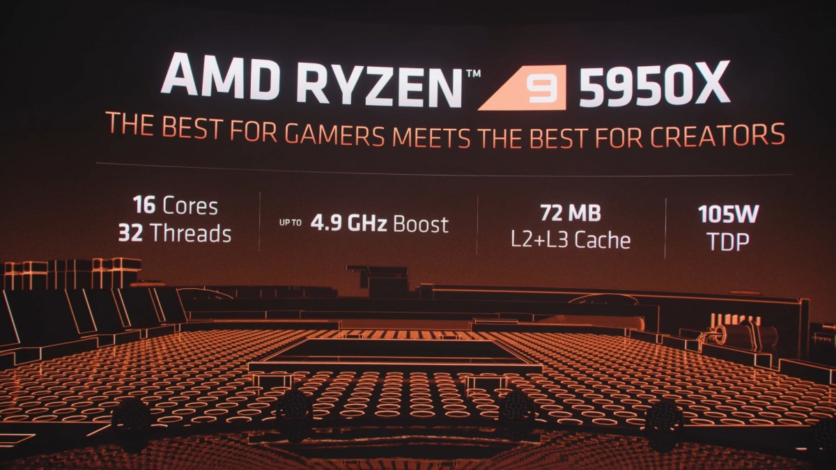 AMD lança oficialmente CPUs de desktop da série Ryzen 5000 com arquitetura Zen 3 4