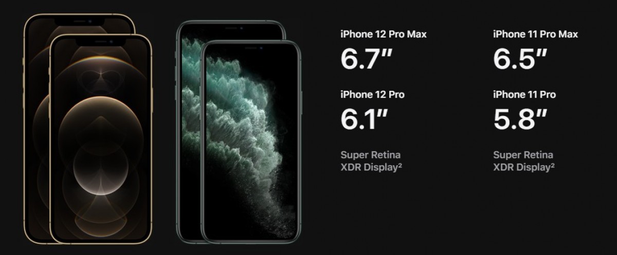 A Apple lança o iPhone 12 Pro e 12 Pro Max com 5G, câmeras aprimoradas e muito mais! 3