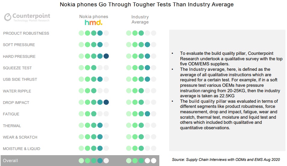 Nokia eleita mais confiável do mundo em software, segurança e durabilidade 3