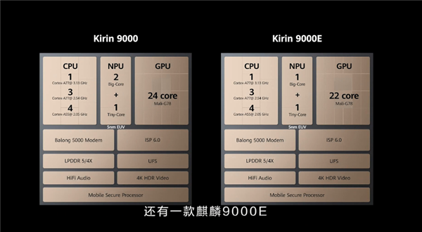 Kirin 9000E