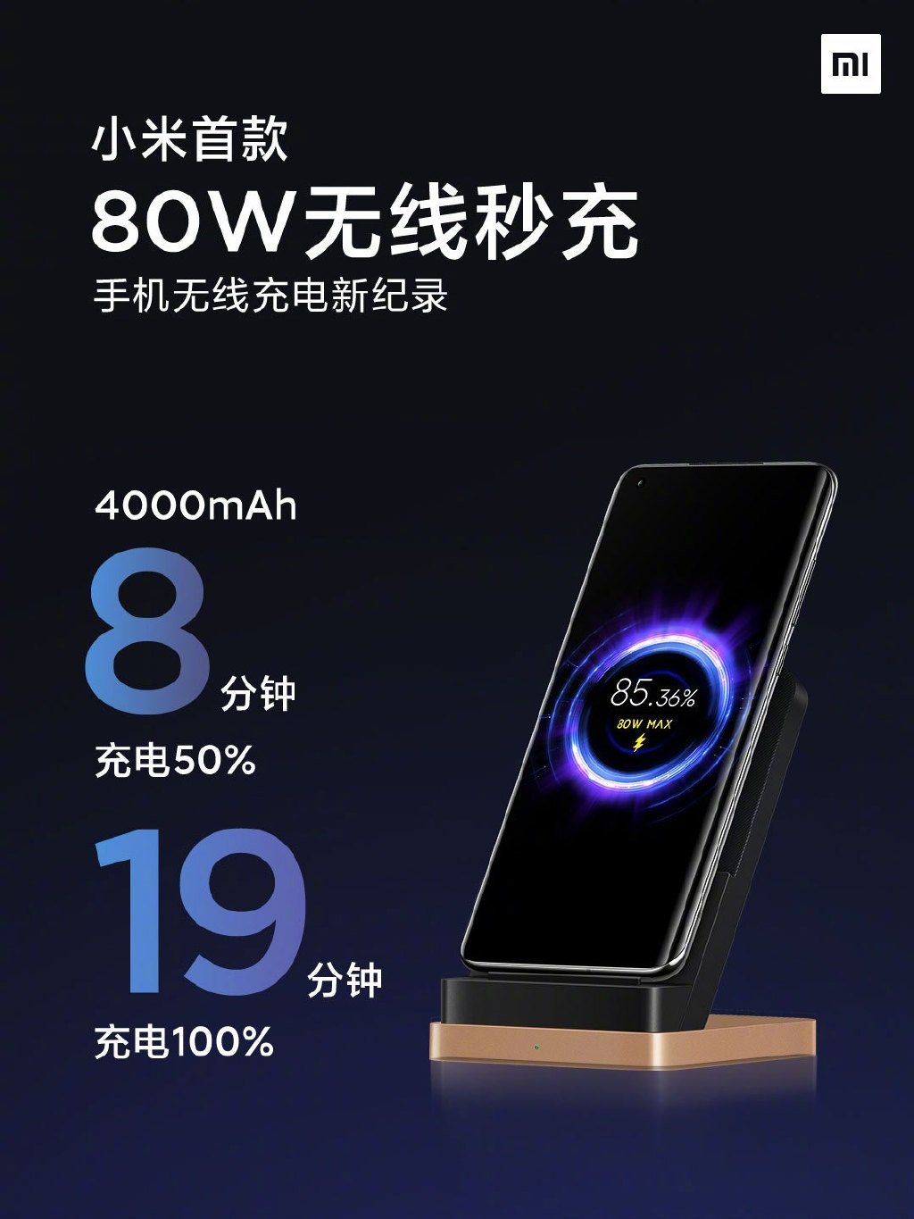 A Xiaomi anuncia a tecnologia de carregamento sem fio de 80 W que carrega totalmente a bateria de 4000 mAh em 19 minutos