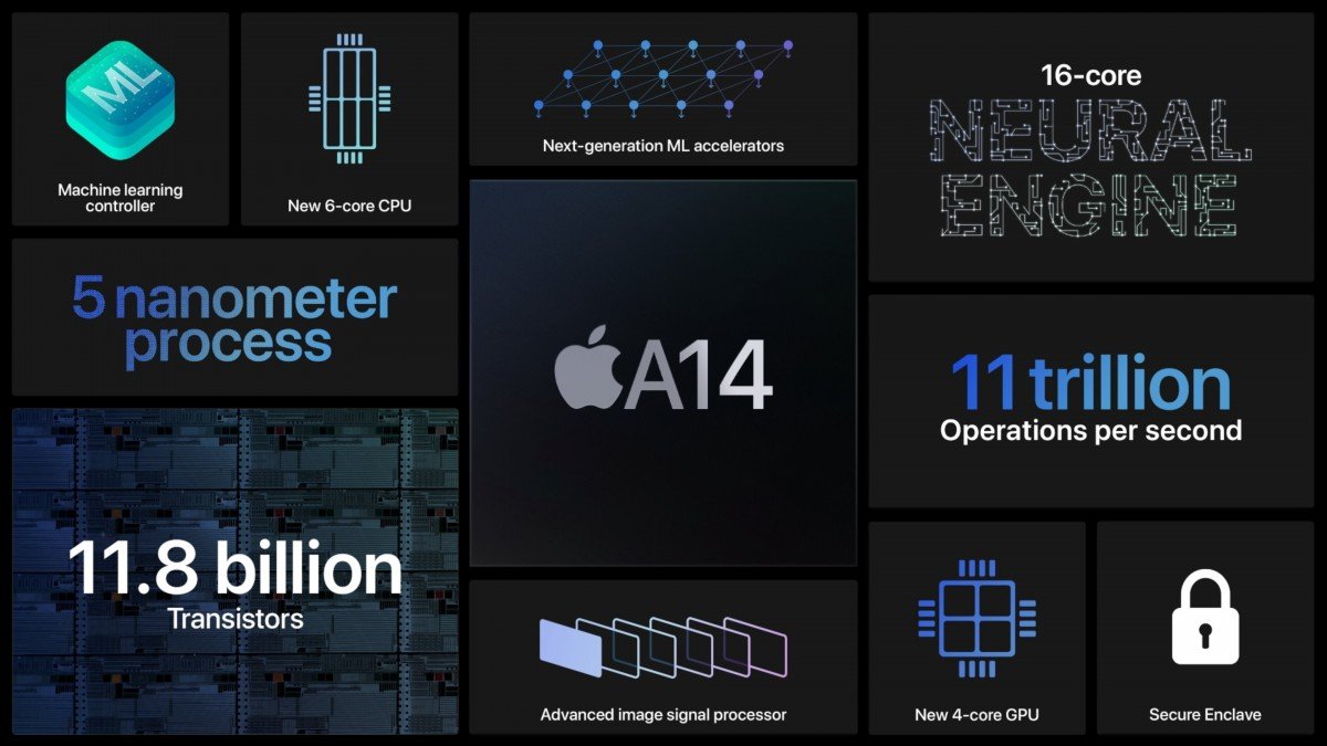 Os testes do Apple iPhone 12 Geekbench mostram apenas ligeiros ganhos de desempenho