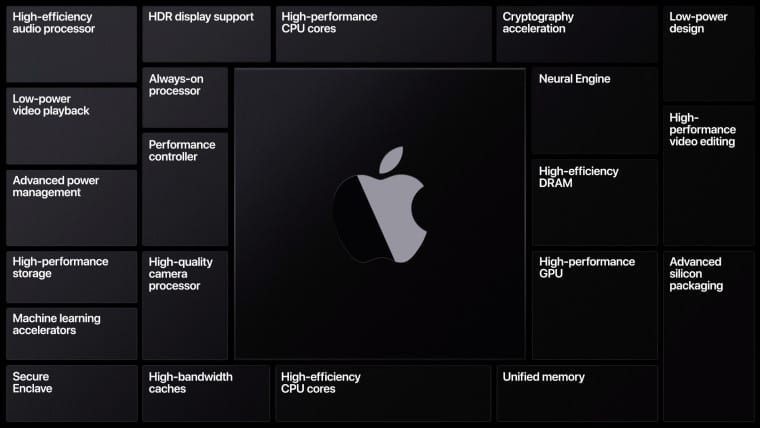 A Apple está realizando um evento em novembro, provavelmente para exibir Macs ARM