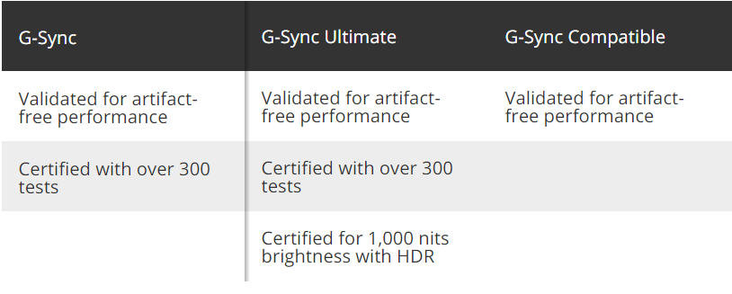 Como habilitar e validar G-Sync em um FreeSync Gaming Monitor 6