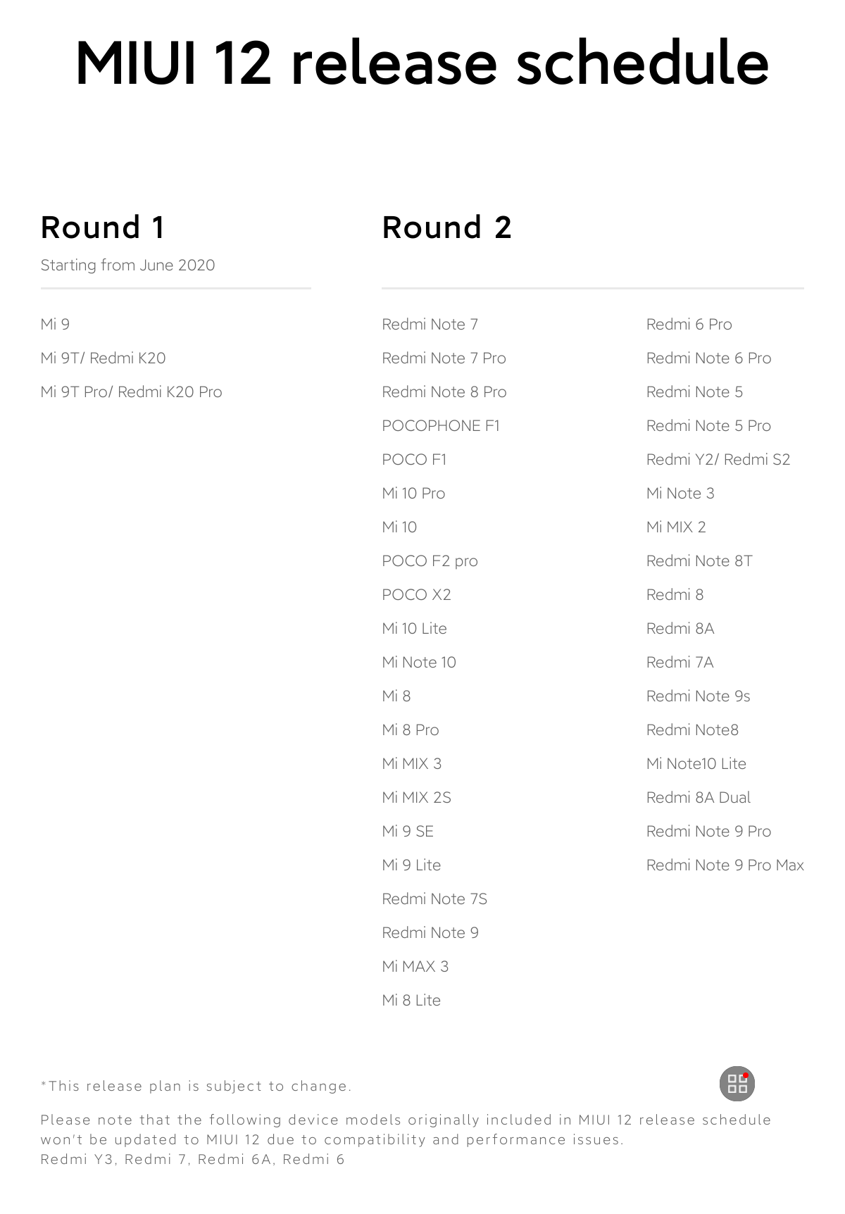 Lista atualizada de dispositivos suportados qualificados MIUI 12 de dezembro de 2020