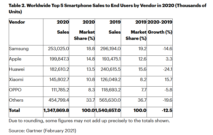 Smartphone