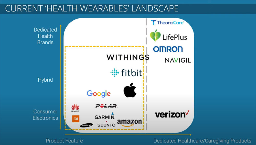 Health Wearables Market 2021