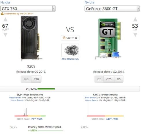 GTX 760 para a GeForce 8600GT
