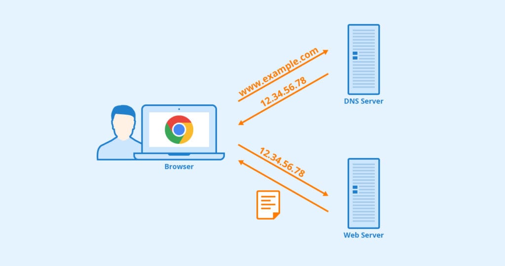 explicação do dns que pode melhorar a internet