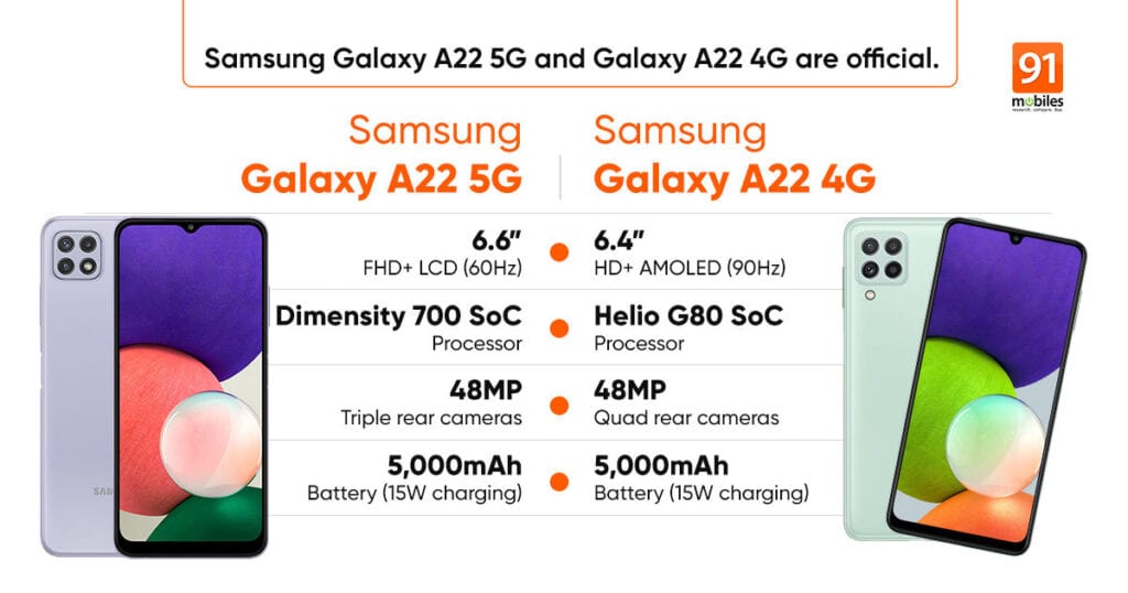 Samsung anuncia Galaxy A22 5G e Galaxy A22 4G 2