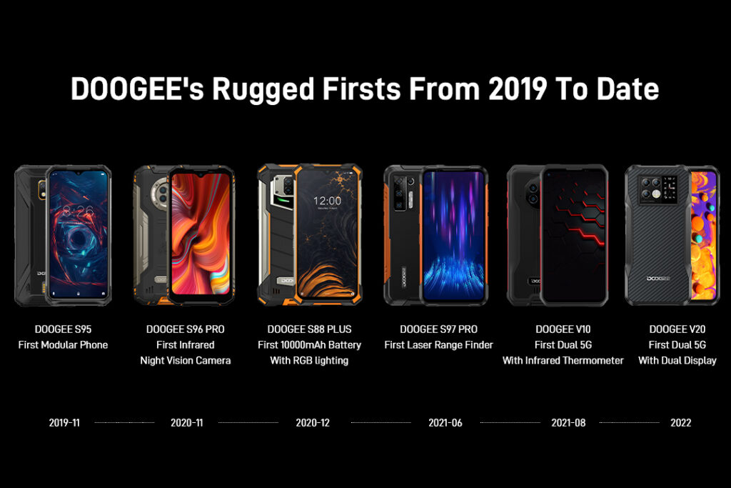 Doogee V20 5G será lançado com tela AMOLED, tela na traseira e feito de fibra de carbono 4