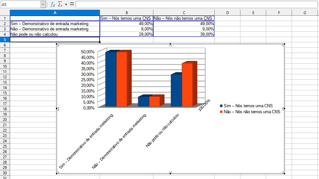 Gráfico de colunas - Como fazer gráfico no Excel