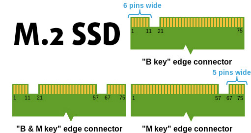 Interfaces M2 SSD