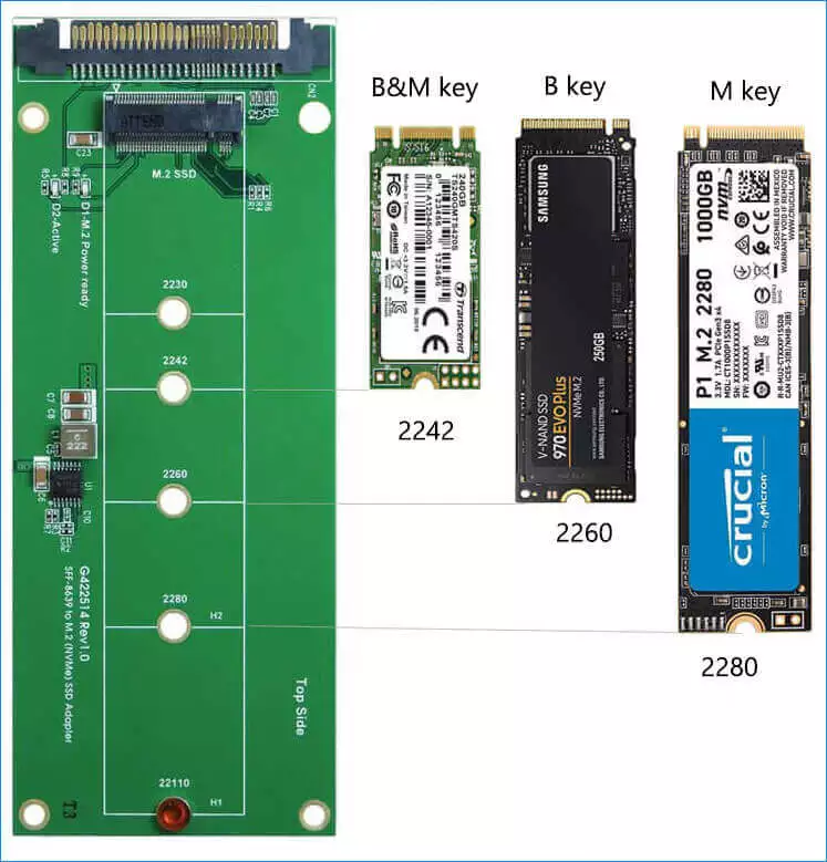 Interfaces e tamanhos do tipo M2 SSD