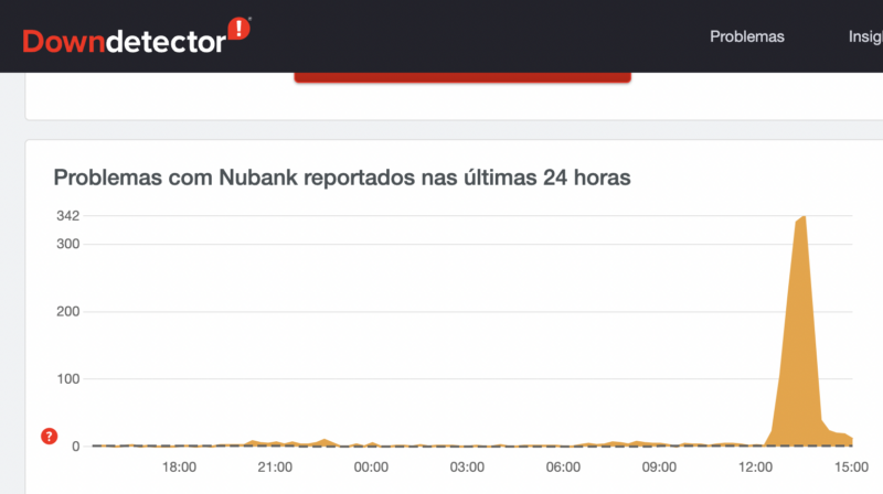 aplicativo nubank com problemas downdetector