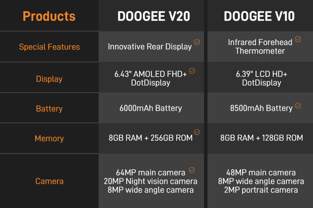 Doogee V10 Vs Doogee V20: qual o melhor para você? 7