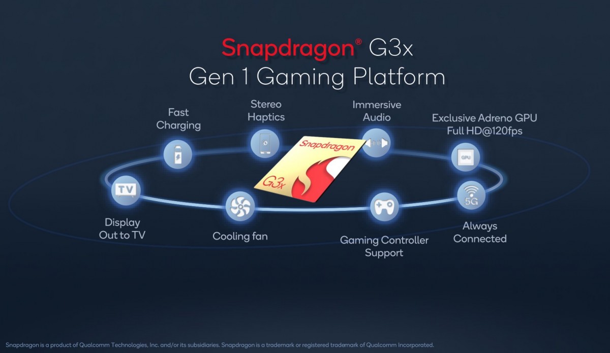 Snapdragon G3x Gen 1 é um chipset para video games portáteis 5