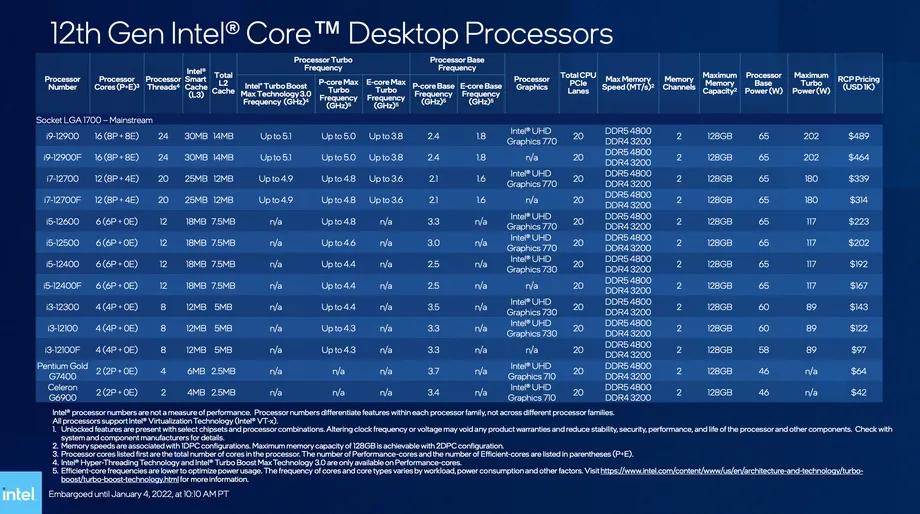 Lista de novos processadores Intel - Mainstream