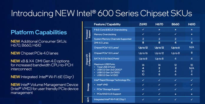 Novos chipsets SKUs da Intel série 600